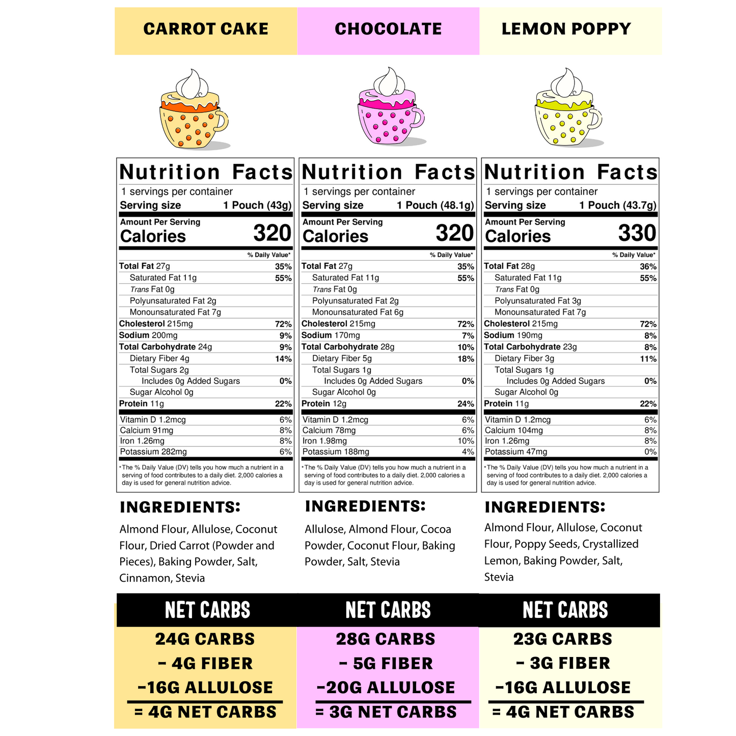 Best Selling Bundle of 5 Mug Cakes