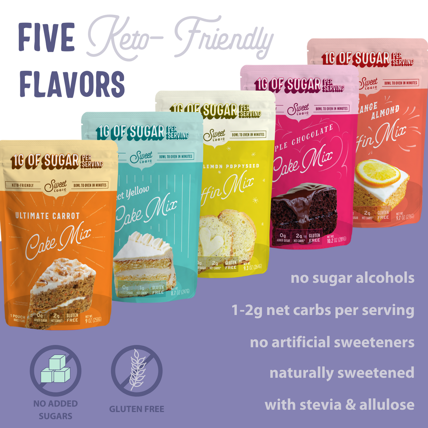 Keto Blueberry Muffin Baking Mix (1-Pack) Low Carb, Low Sugar, Diabetic Friendly, Gluten Free