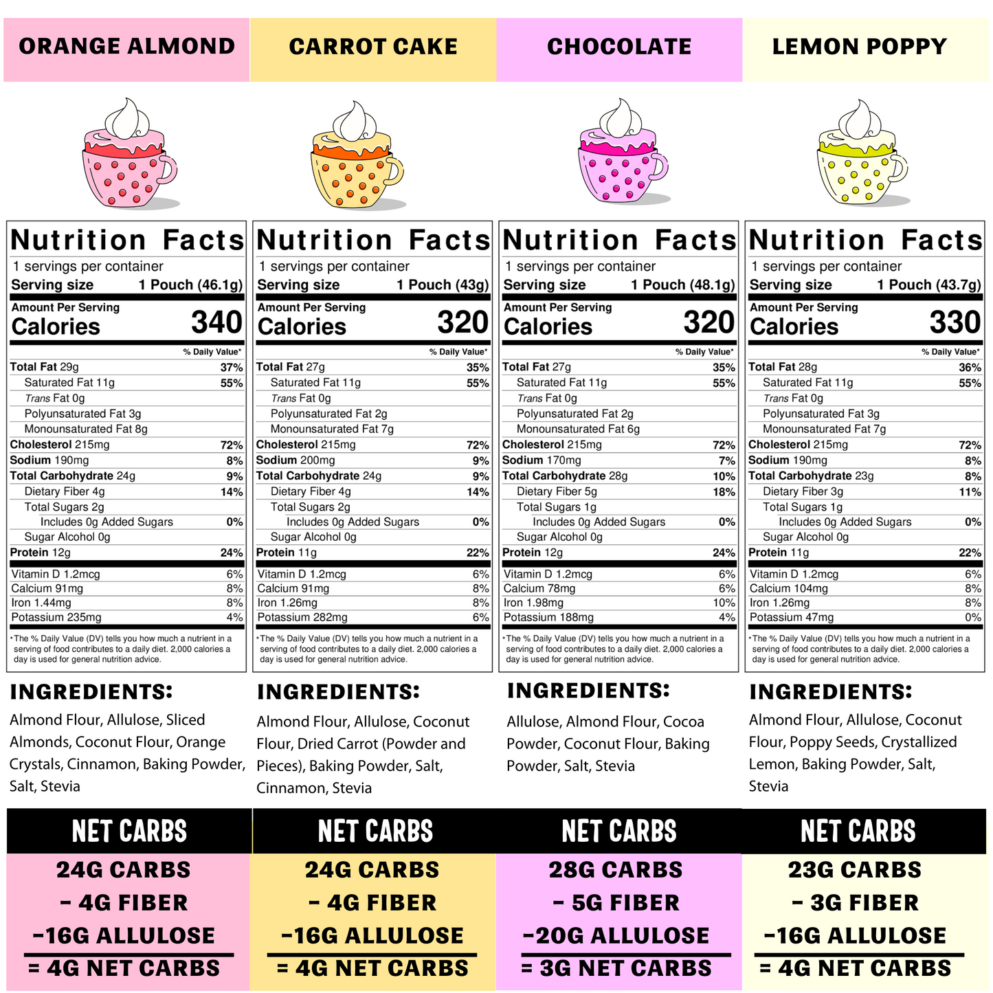 High Protein, Low Sugar Mug Cake Mixes - Gluten Free Keto Snack - Variety Pack