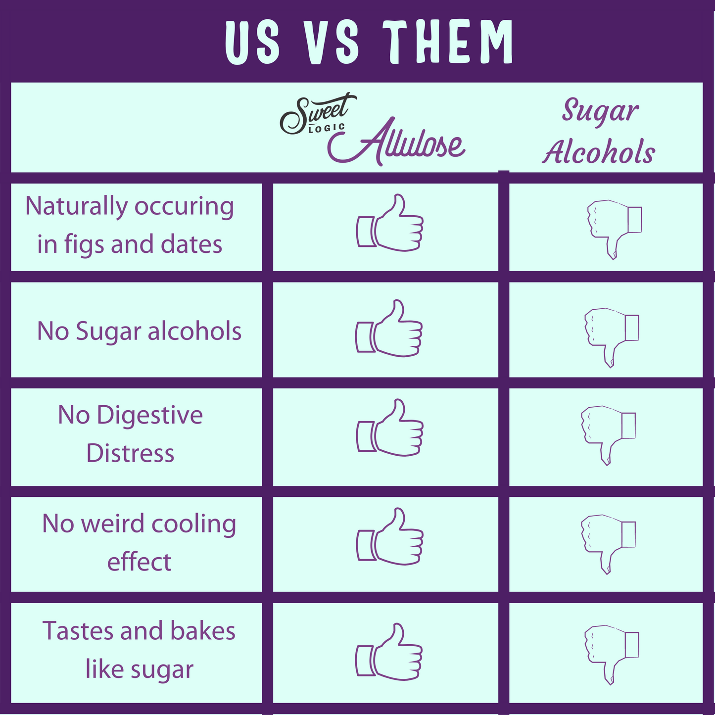 Buy Bulk Allulose - Low Calorie Sugar with Zero GI