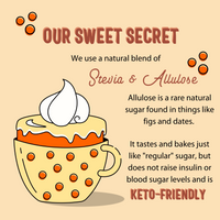 Keto Pumpkin Spice Baking Mix (1-Pack) Low Carb, Low Sugar, Diabetic Friendly, Gluten Free