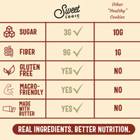 Sweet Logic Mini Cookies - Double Chocolate Cookies - Nut Free - Gluten Free Snacks - Keto - High Fiber - Non-GMO - Low Sugar - Low Carbs - Diabetic & Gut Friendly Desserts