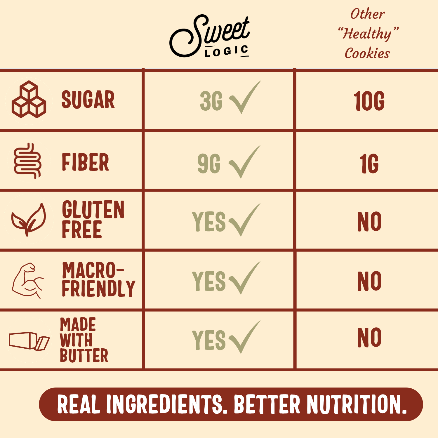 Sweet Logic Mini Cookies - Chocolate Chip Cookies - Nut Free - Gluten Free Snacks - Keto - High Fiber - Non-GMO - Low Sugar - Low Carbs - Diabetic & Gut Friendly Desserts