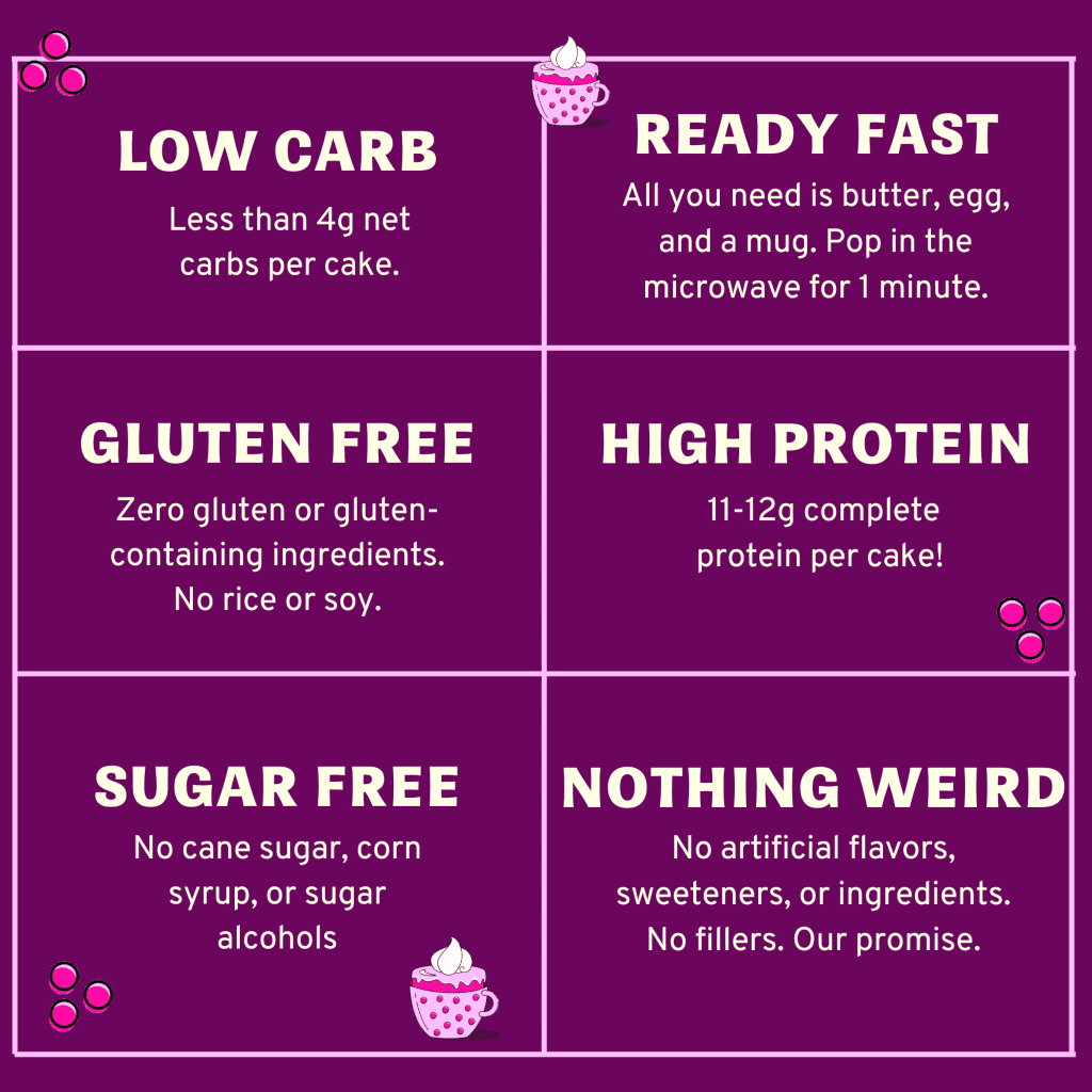 High Protein, Low Sugar Mug Cake Mixes - Gluten Free Keto Snack - Variety Pack