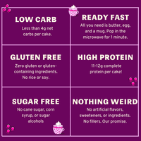 High Protein, Low Sugar Mug Cake Mixes - Gluten Free Keto Snack - Variety Pack