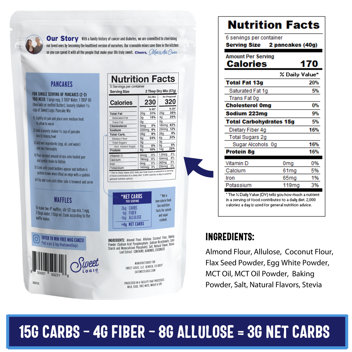 Keto Pancake and Waffle Mix (1-Pack) Low Carb, Low Sugar, Diabetic Fri
